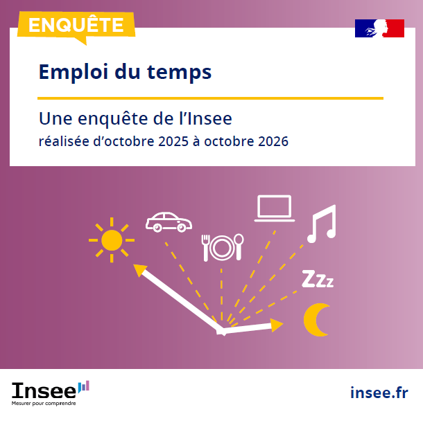Enquête statistique – Emploi du temps 2025-2026